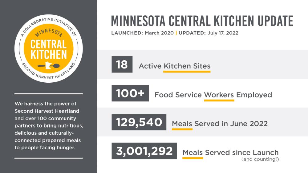 An infographic with up-to-date stats about the MCK program