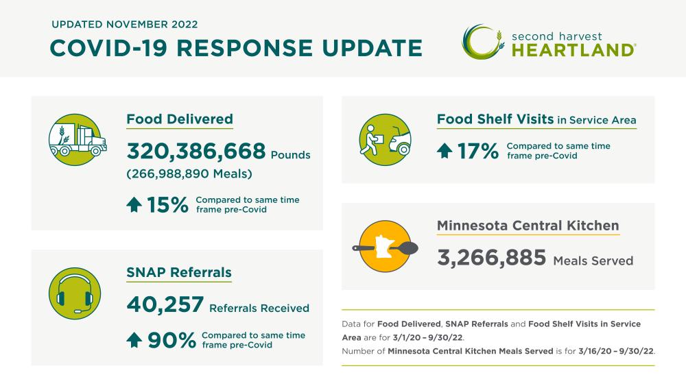 Covid Response Graphic for November 2022