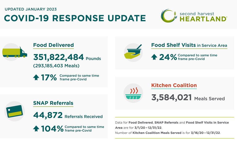 Covid-19 response update Covid-19 response update