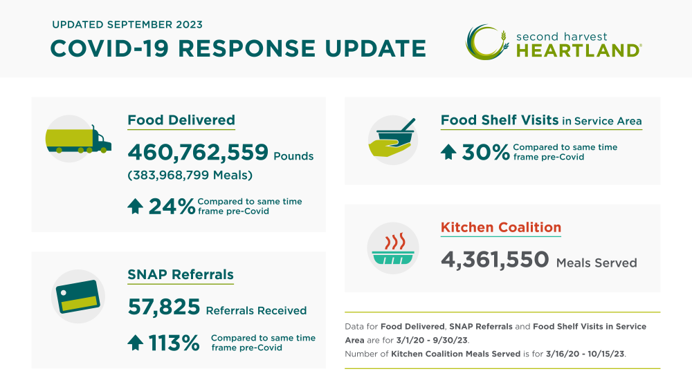 Sept 2023 update to SHH Covid Response