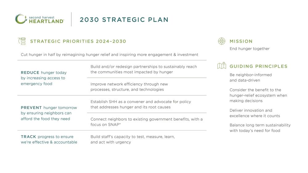 2030 Strategic Plan