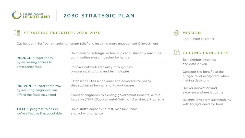 2030 Strategic Plan June 2025