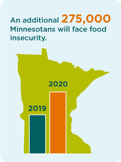 275000 Minnesotans graphic